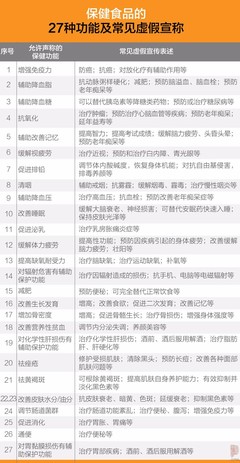 震驚！保健食品抽檢報告揭示 部分產品暗藏降糖藥、瀉藥、壯陽藥