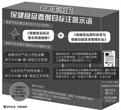 保健食品聲稱的各種功能，有多靠譜？